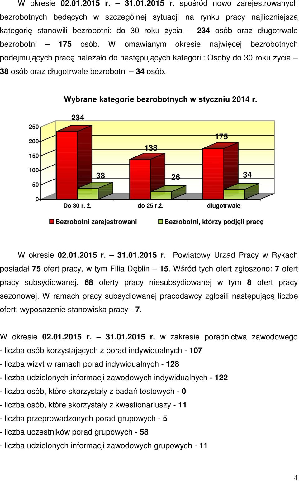 spośród nowo zarejestrowanych bezrobotnych będących w szczególnej sytuacji na rynku pracy najliczniejszą kategorię stanowili bezrobotni: do 30 roku życia 234 oraz długotrwale bezrobotni 175.