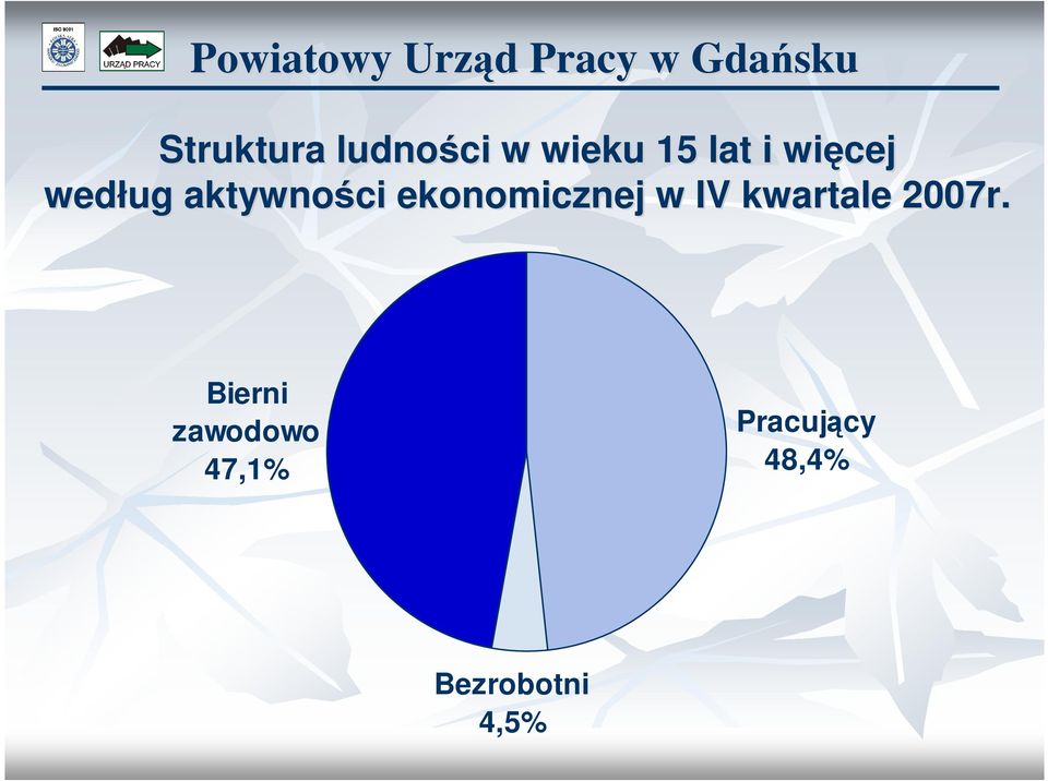 ekonomicznej w IV kwartale 2007r.