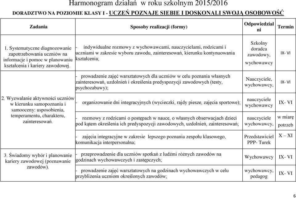 Wyzwalanie aktywności uczniów w kierunku samopoznania i samooceny: usposobienia, temperamentu, charakteru, zainteresowań.