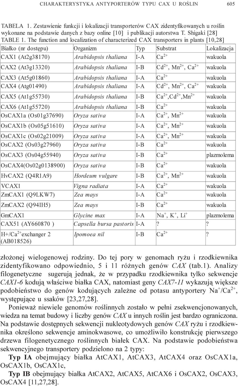 The function and localization o f characterize d CAX transporters in plants [10,28] Bia³ko (nr dostêpu) Organizm Typ Substrat Lokalizacj a CAX1 (At2g38170) Arabidopsis thaliana CAX2 CAX3 CAX4 CAX5