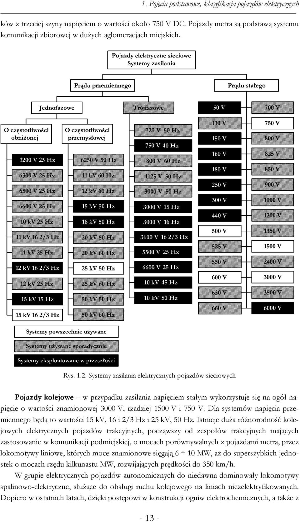 1500 V i 750 V Dla systemów napięcia przemiennego będą to wartości 15 kv, 16 i 2/3 Hz i 25 kv, 50 Hz Istnieje duża różnorodność kolejowych elektrycznych pojazdów trakcyjnych, począwszy od zespołów