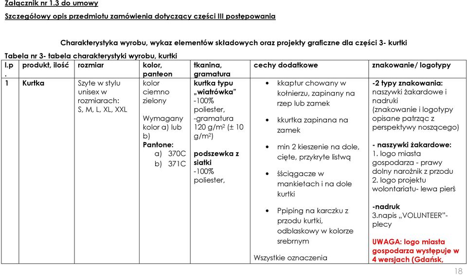 charakterystyki wyrobu, kurtki l.p.