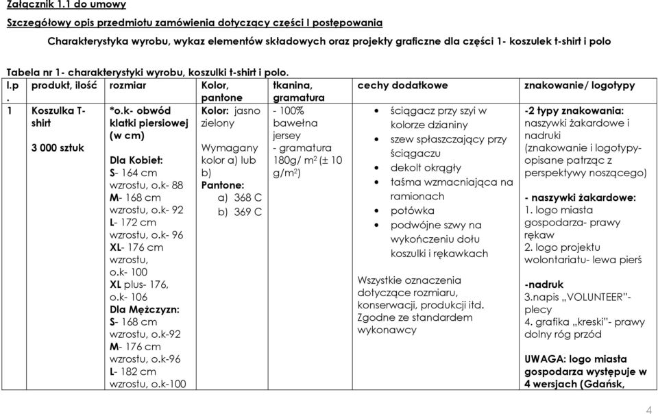 Tabela nr 1- charakterystyki wyrobu, koszulki t-shirt i polo. l.p. produkt, ilość rozmiar Kolor, pantone tkanina, gramatura 1 Koszulka T- Kolor: jasno shirt zielony 3 000 sztuk *o.