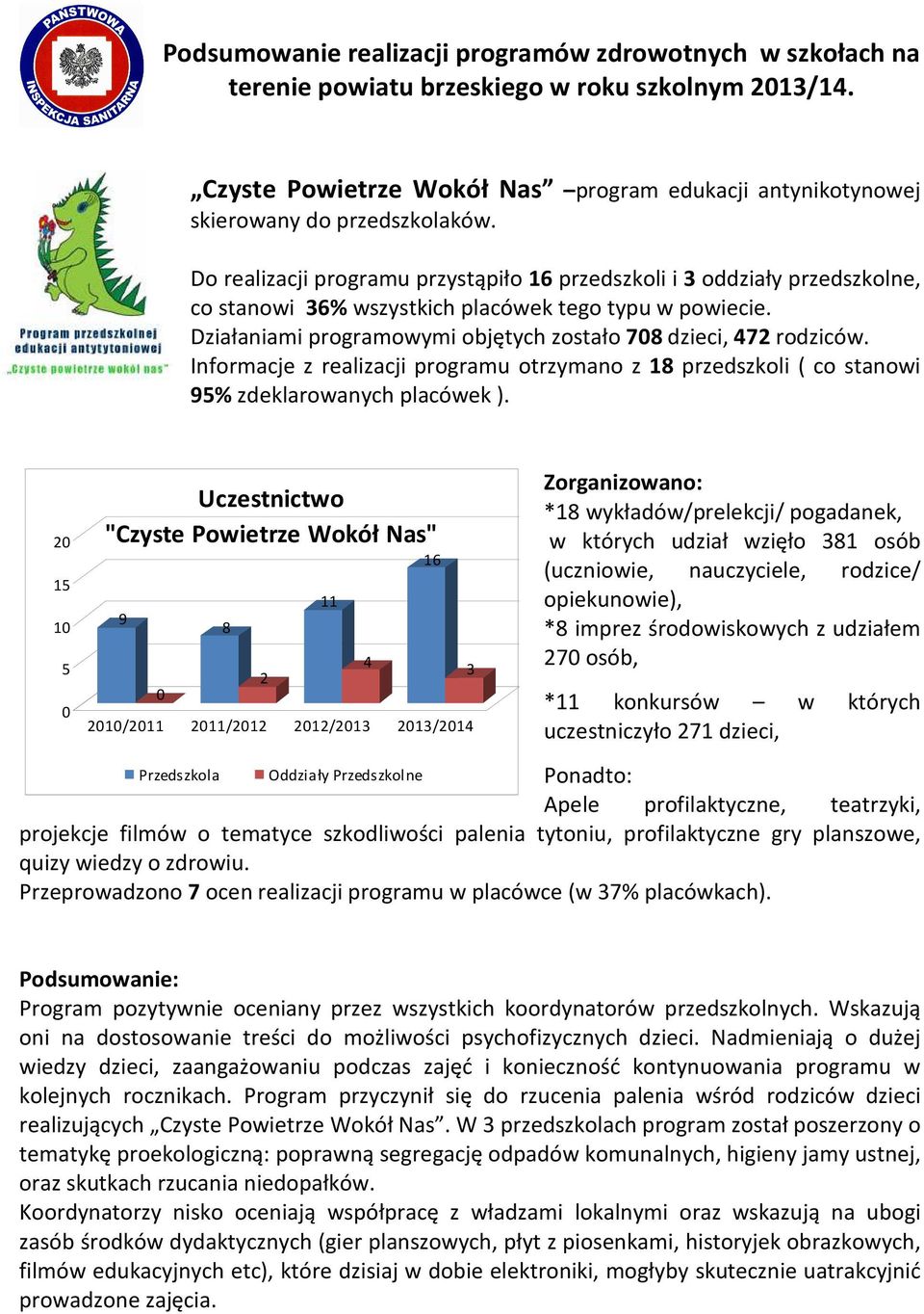 Informacje z realizacji programu otrzymano z 18 przedszkoli ( co stanowi 95% zdeklarowanych placówek ).