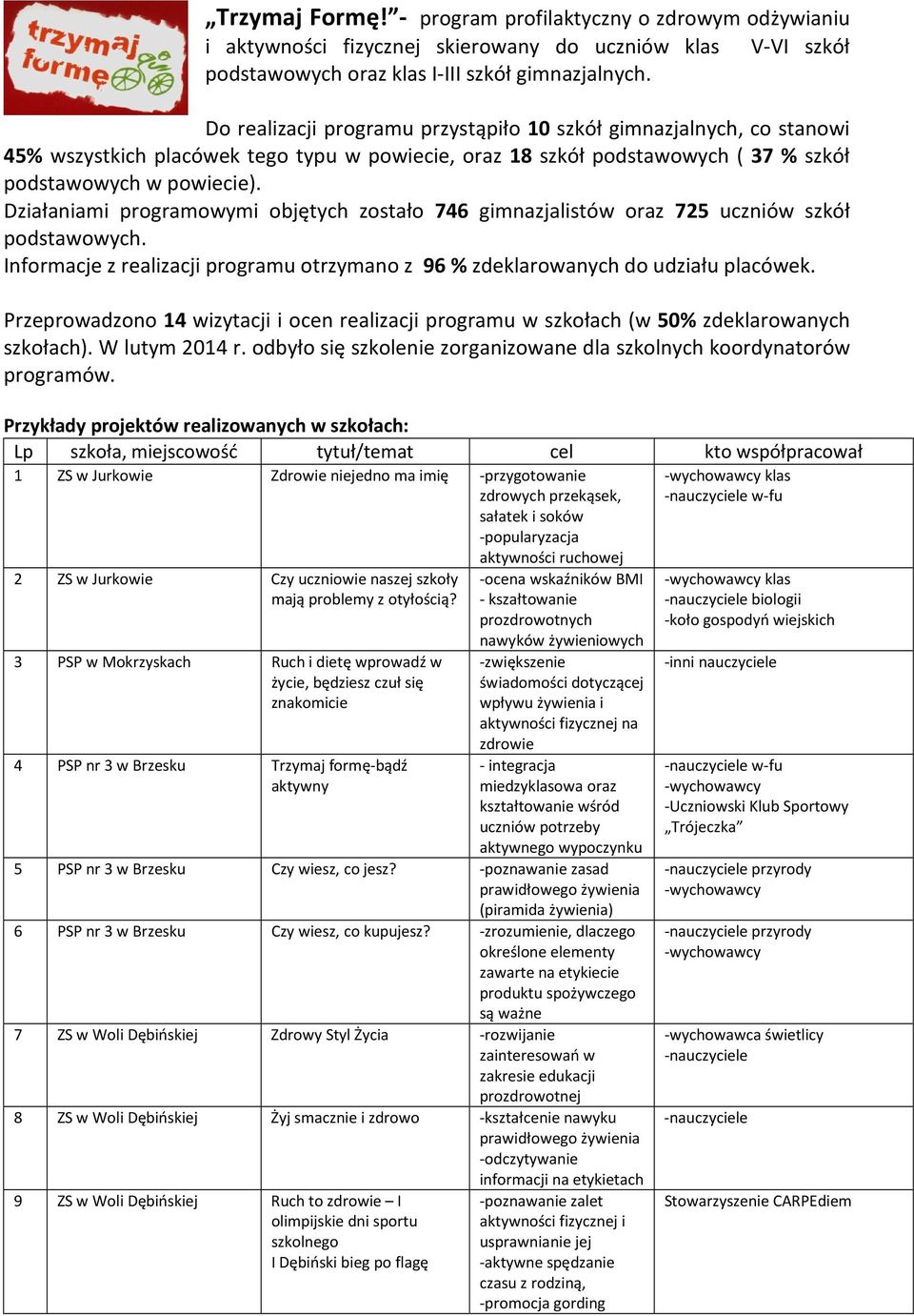 Działaniami programowymi objętych zostało 746 gimnazjalistów oraz 725 uczniów szkół podstawowych. Informacje z realizacji programu otrzymano z 96 % zdeklarowanych do udziału placówek.