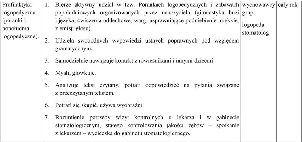 Udziela swobodnych wypowiedzi ustnych poprawnych pod względem gramatycznym. 3. Samodzielnie nawiązuje kontakt z rówieśnikami i innymi dziećmi. 4. Myśli, główkuje. 5.