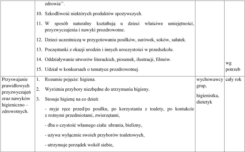 Oddziaływanie utworów literackich, piosenek, ilustracji, filmów. 15. Udział w konkursach o tematyce prozdrowotnej.