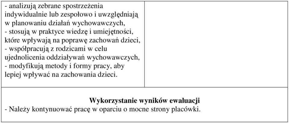 wpływają na poprawę zachowań dzieci, - współpracują z rodzicami w celu ujednolicenia