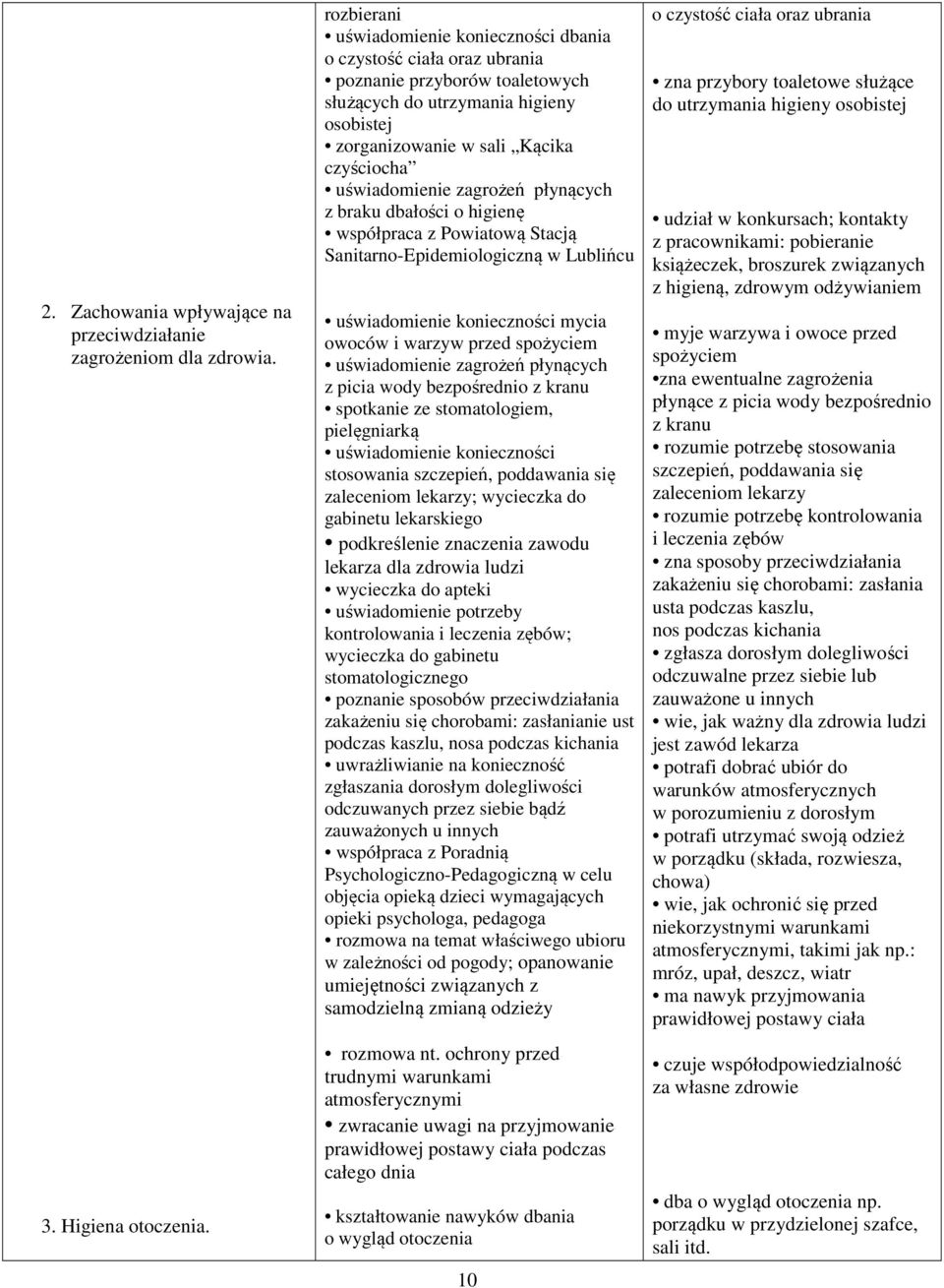 uświadomienie zagrożeń płynących z braku dbałości o higienę współpraca z Powiatową Stacją Sanitarno-Epidemiologiczną w Lublińcu uświadomienie konieczności mycia owoców i warzyw przed spożyciem