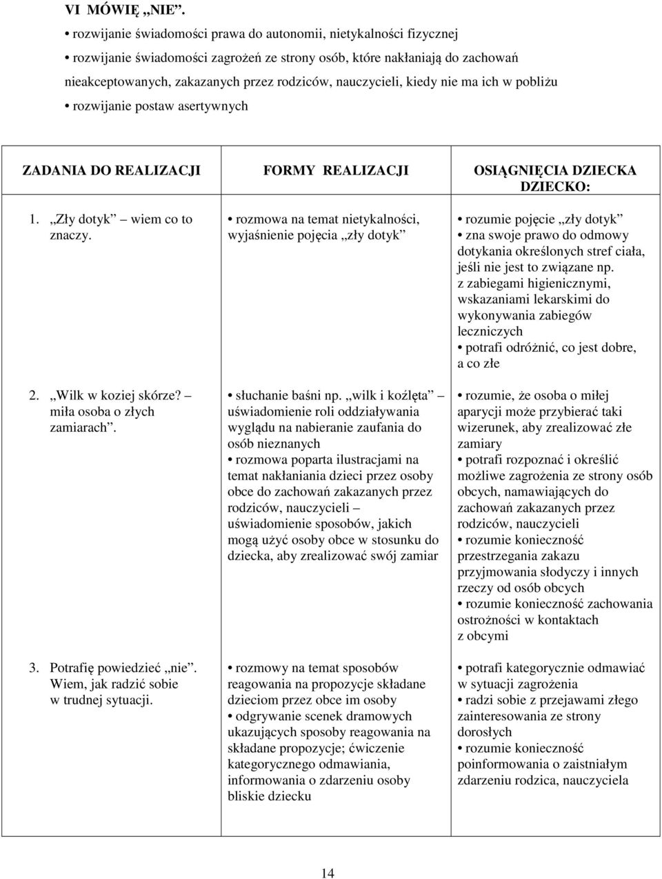 nauczycieli, kiedy nie ma ich w pobliżu rozwijanie postaw asertywnych ZADANIA DO REALIZACJI FORMY REALIZACJI OSIĄGNIĘCIA DZIECKA DZIECKO: 1. Zły dotyk wiem co to znaczy. 2. Wilk w koziej skórze?