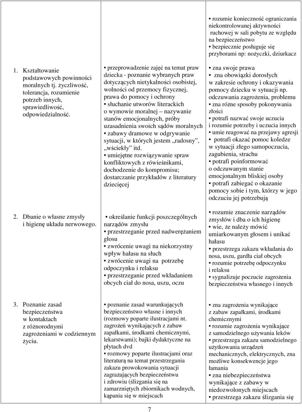 wymowie moralnej nazywanie stanów emocjonalnych, próby uzasadnienia swoich sądów moralnych zabawy dramowe w odgrywanie sytuacji, w których jestem radosny, wściekły itd.