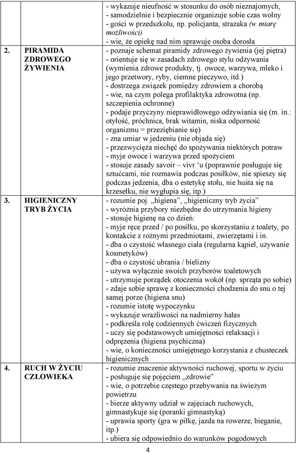 policjanta, strażaka (w miarę możliwości) - wie, że opiekę nad nim sprawuje osoba dorosła - poznaje schemat piramidy zdrowego żywienia (jej piętra) - orientuje się w zasadach zdrowego stylu odżywania