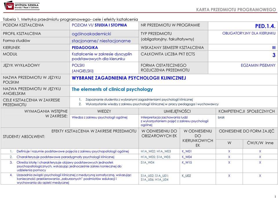 III MODUŁ Kształcenie w zakresie dyscyplin podstawowych dla kierunku CAŁKOWITA LICZBA PKT ECTS 3 JĘZYK WYKŁADOWY NAZWA PRZEDMIOTU W JĘZYKU POLSKIM NAZWA PRZEDMIOTU W JĘZYKU ANGIELSKIM CELE