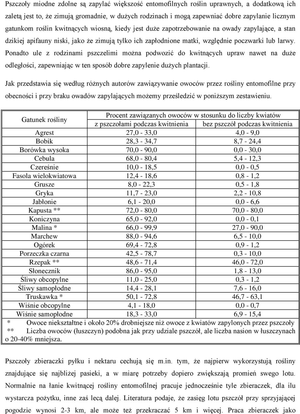 Ponadto ule z rodzinami pszczelimi można podwozić do kwitnących upraw nawet na duże odległości, zapewniając w ten sposób dobre zapylenie dużych plantacji.