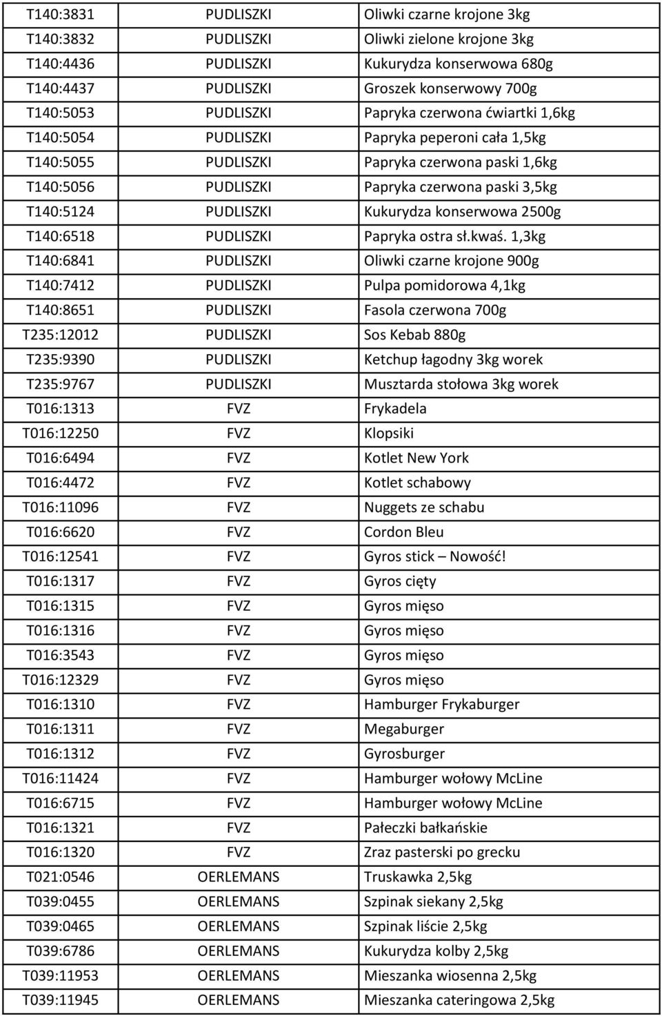 PUDLISZKI Kukurydza konserwowa 2500g T140:6518 PUDLISZKI Papryka ostra sł.kwaś.