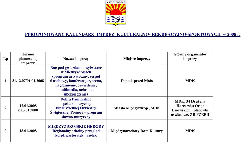 oświetlenie, multimedia, ochrona, ubezpieczenie) Dobra Pani Kalino spektakl muzyczny Finał Wielkiej Orkiestry Świątecznej Pomocy program słowno-muzyczny Miejsce