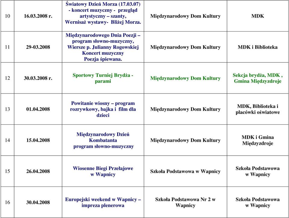 Sportowy Turniej Brydża - parami Sekcja brydża,, Gmina 13 01.04.2008 Powitanie wiosny program rozrywkowy, bajka i film dla dzieci, Biblioteka i placówki oświatowe 14 15.04.2008 Międzynarodowy Dzień Kombatanta program słowno-muzyczny i Gmina 15 26.