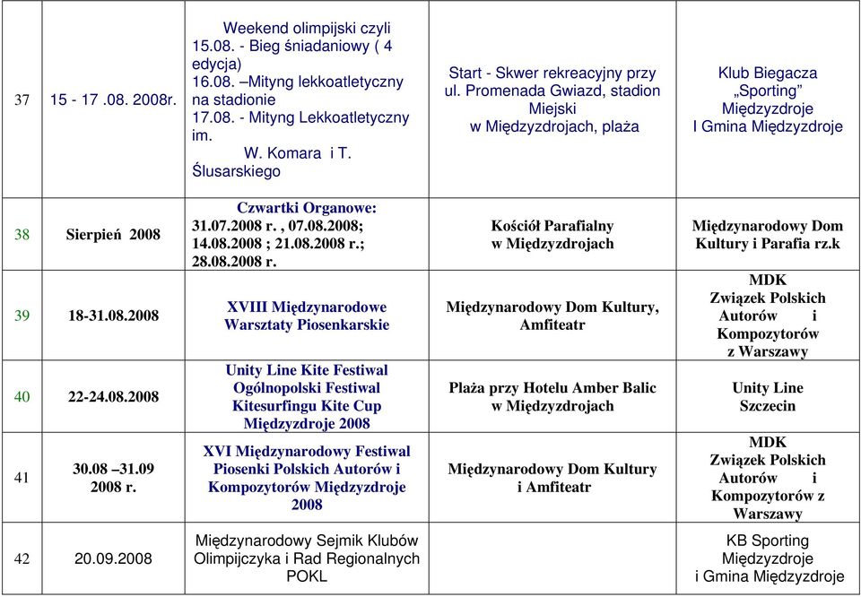 Czwartki Organowe: 31.07.2008 r.