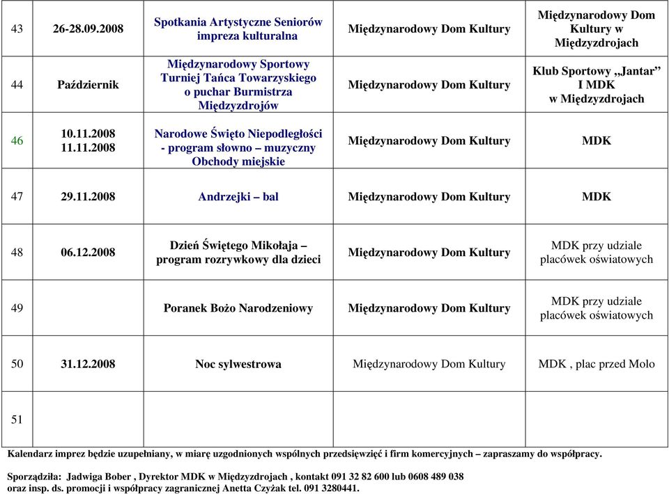 Klub Sportowy Jantar I 46 10.11.2008 11.11.2008 Narodowe Święto Niepodległości - program słowno muzyczny Obchody miejskie 47 29.11.2008 Andrzejki bal 48 06.12.