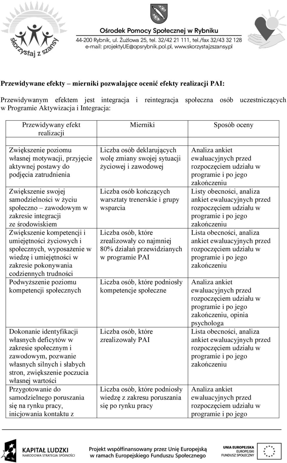 integracji ze środowiskiem Zwiększenie kompetencji i umiejętności życiowych i społecznych, wyposażenie w wiedzę i umiejętności w zakresie pokonywania codziennych trudności Podwyższenie poziomu