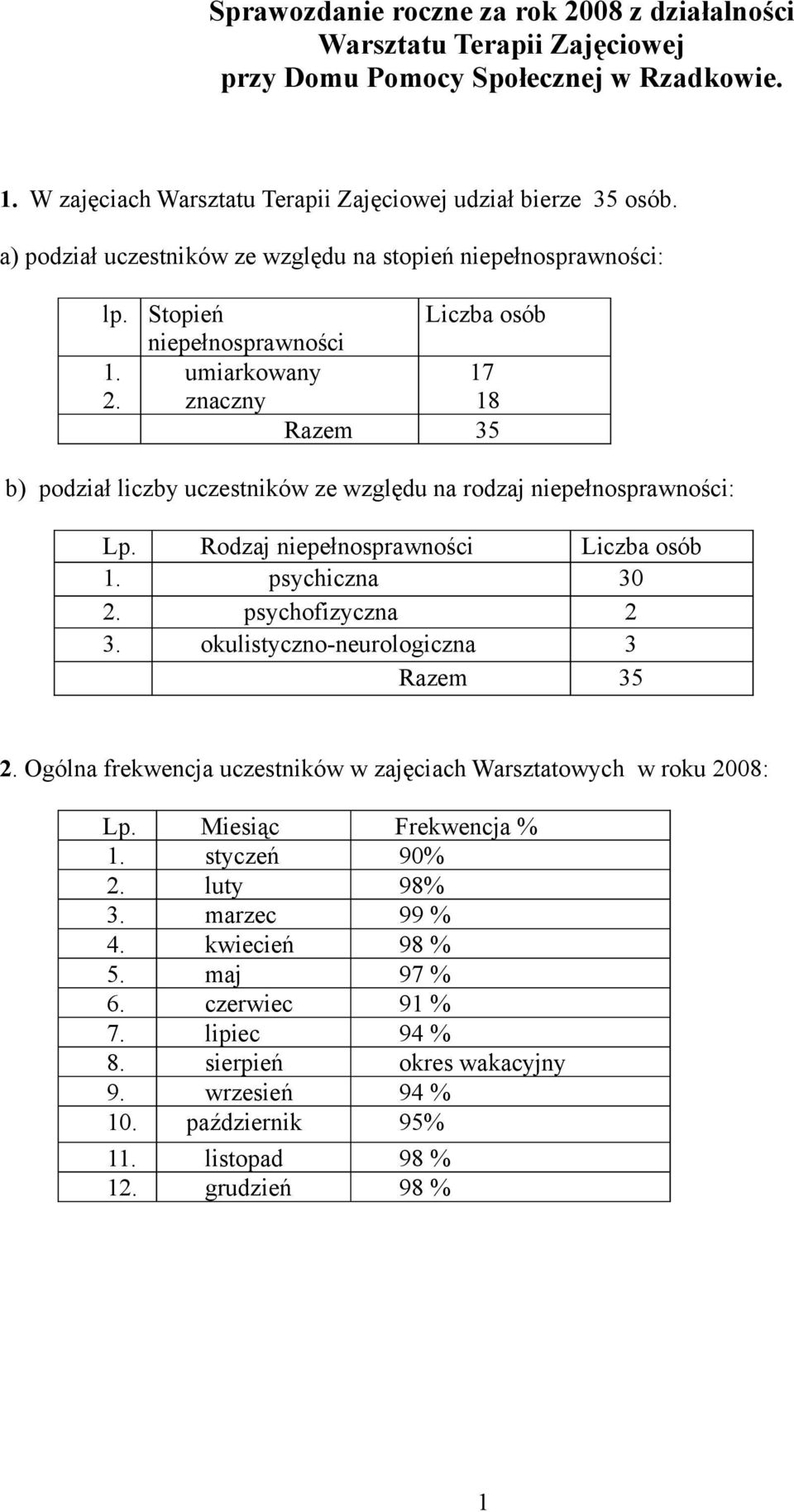 Stopień Liczba osób niepełnosprawności umiarkowany 17 znaczny 18 Razem 35 b) podział liczby uczestników ze względu na rodzaj niepełnosprawności: Lp. Rodzaj niepełnosprawności Liczba osób 1.