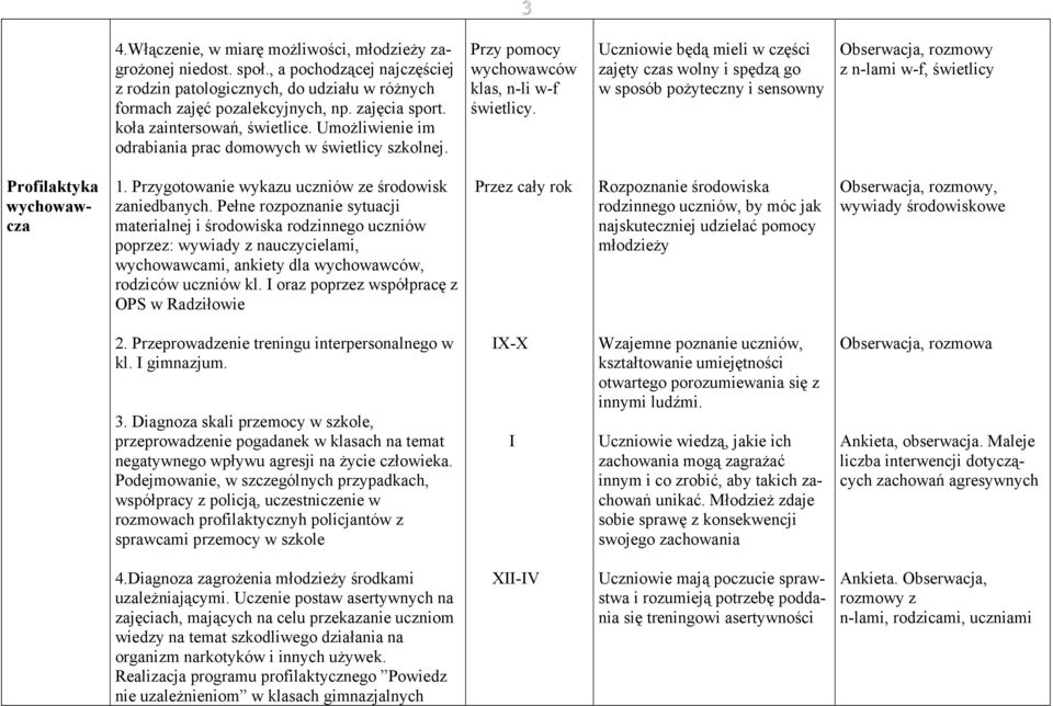 Uczniowie będą mieli w części zajęty czas wolny i spędzą go w sposób poŝyteczny i sensowny Obserwacja, rozmowy z n-lami w-f, świetlicy Profilaktyka wychowawcza 1.