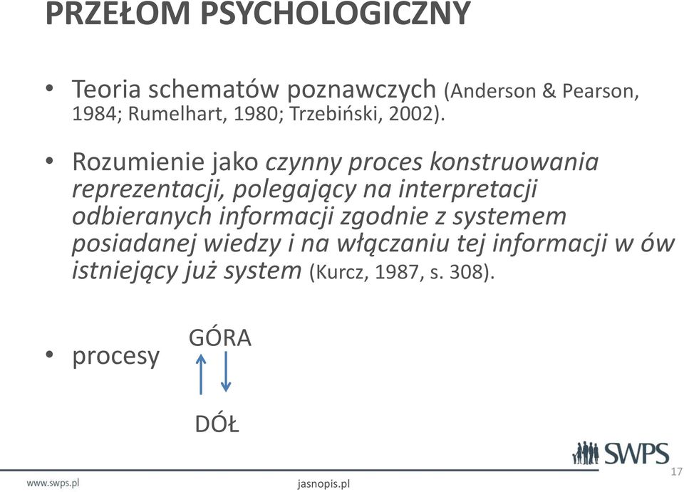 Rozumienie jako czynny proces konstruowania reprezentacji, polegający na interpretacji