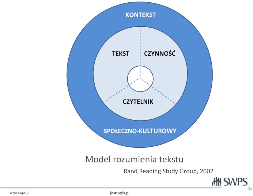 tekstu Rand
