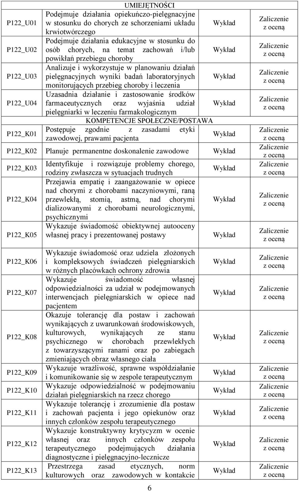 Uzasadnia działanie i zastosowanie środków farmaceutycznych oraz wyjaśnia udział pielęgniarki w leczeniu farmakologicznym KOMPETENCJE SPOŁECZNE/POSTAWA Postępuje zgodnie z zasadami etyki zawodowej,