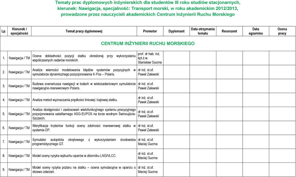 Analiza wierności modelowania błędów systemów pozycyjnych w symulatorze dynamicznego pozycjonowania K-Pos Polaris. prof. dr hab. inż. kpt.ż.w. Stanisław Gucma 3.