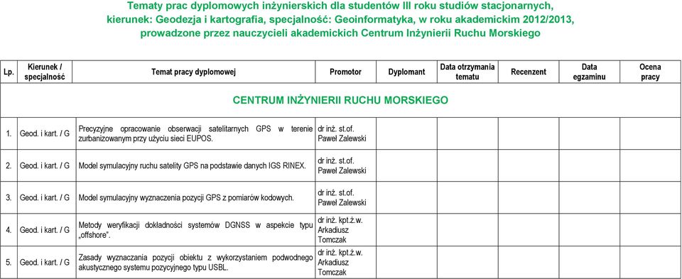 4. Geod. i kart. / G 5. Geod. i kart. / G Metody weryfikacji dokładności systemów DGNSS w aspekcie typu offshore.