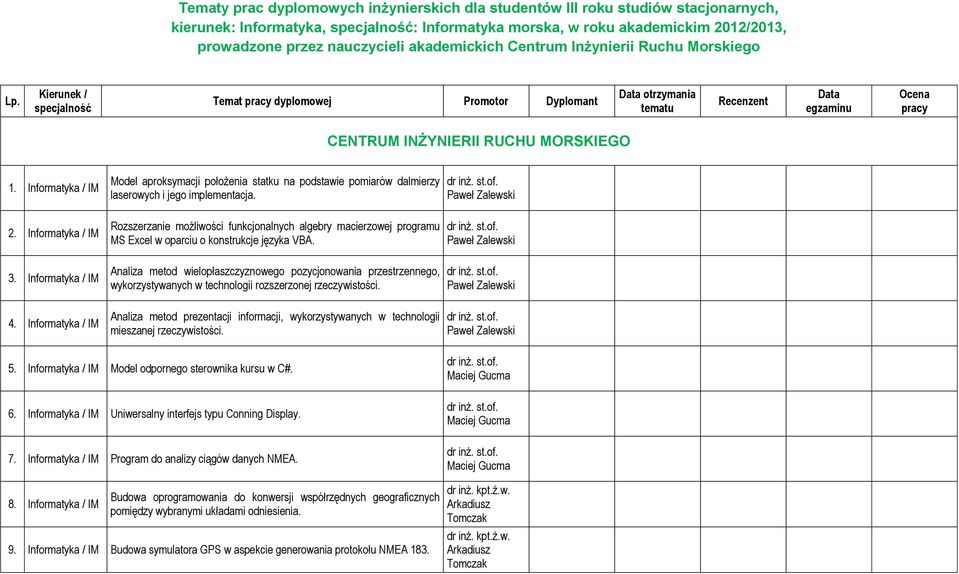 Rozszerzanie możliwości funkcjonalnych algebry macierzowej programu MS Excel w oparciu o konstrukcje języka VBA.