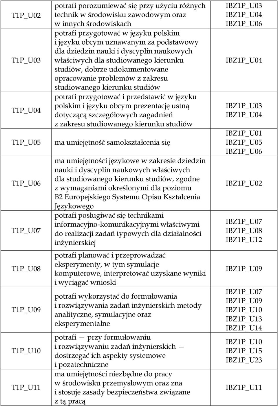 z zakresu studiowanego kierunku studiów potrafi przygotować i przedstawić w języku polskim i języku obcym prezentację ustną dotyczącą szczegółowych zagadnień z zakresu studiowanego kierunku studiów