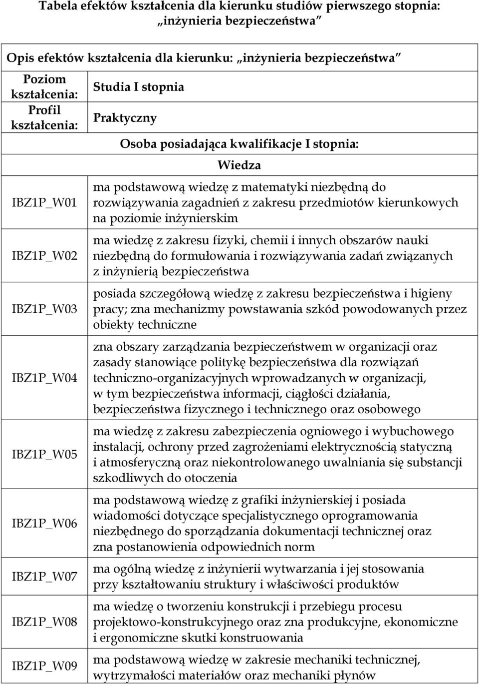 matematyki niezbędną do rozwiązywania zagadnień z zakresu przedmiotów kierunkowych na poziomie inżynierskim ma wiedzę z zakresu fizyki, chemii i innych obszarów nauki niezbędną do formułowania i