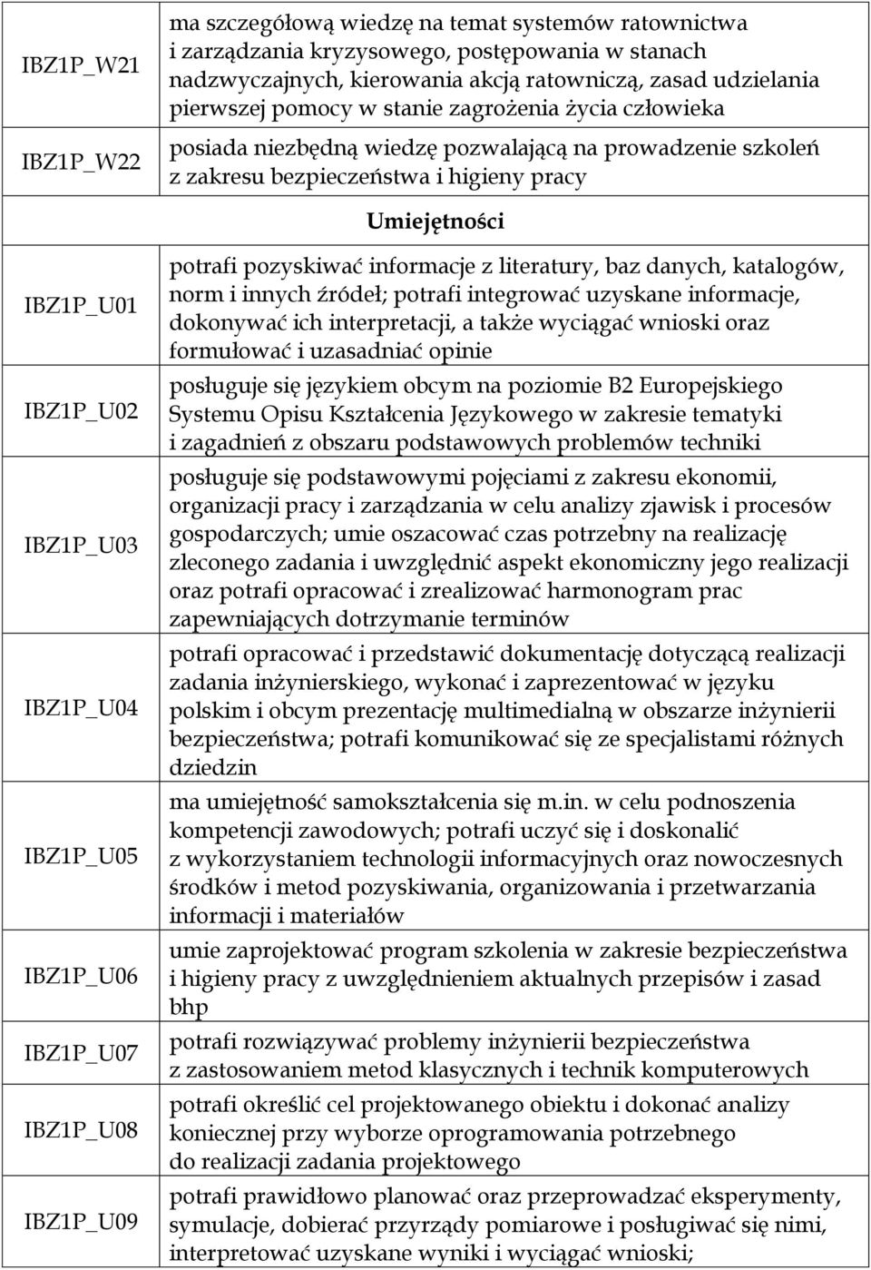 IBZ1P_U05 IBZ1P_U06 IBZ1P_U07 IBZ1P_U08 IBZ1P_U09 potrafi pozyskiwać informacje z literatury, baz danych, katalogów, norm i innych źródeł; potrafi integrować uzyskane informacje, dokonywać ich
