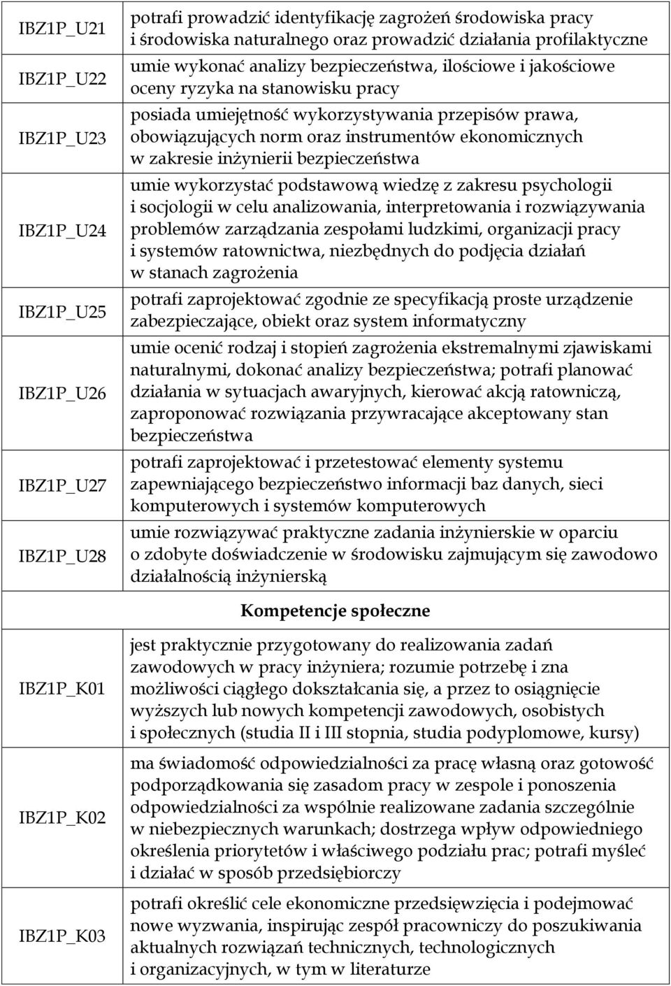 ekonomicznych w zakresie inżynierii bezpieczeństwa umie wykorzystać podstawową wiedzę z zakresu psychologii i socjologii w celu analizowania, interpretowania i rozwiązywania problemów zarządzania