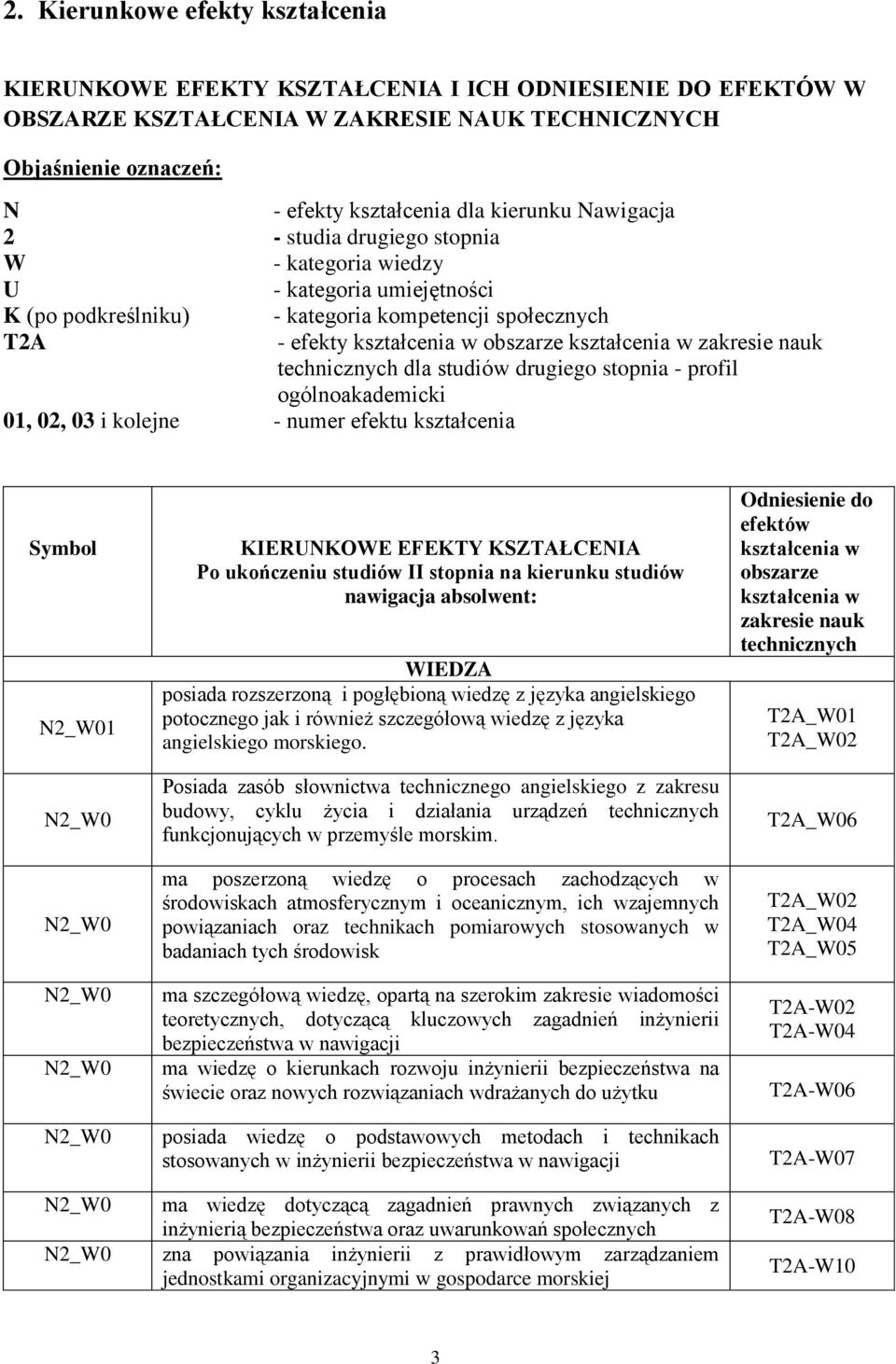 w zakresie nauk technicznych dla studiów drugiego stopnia - profil ogólnoakademicki 01, 02, 03 i kolejne - numer efektu kształcenia Symbol 1 KIERUNKOWE EFEKTY KSZTAŁCENIA Po ukończeniu studiów II