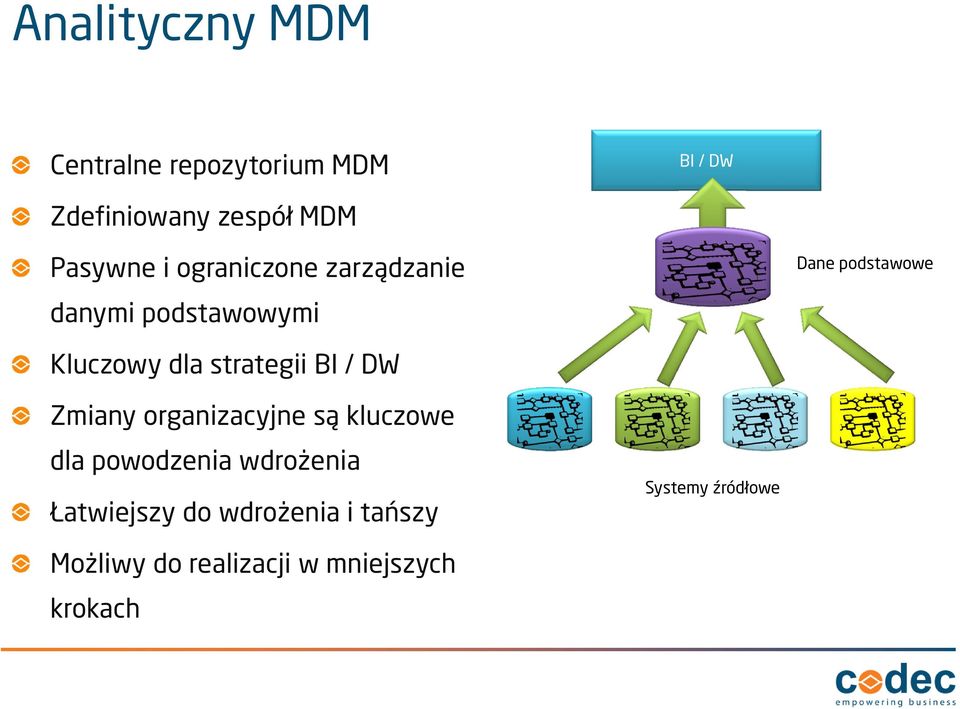 dla strategii BI / DW Zmiany organizacyjne są kluczowe dla powodzenia wdrożenia