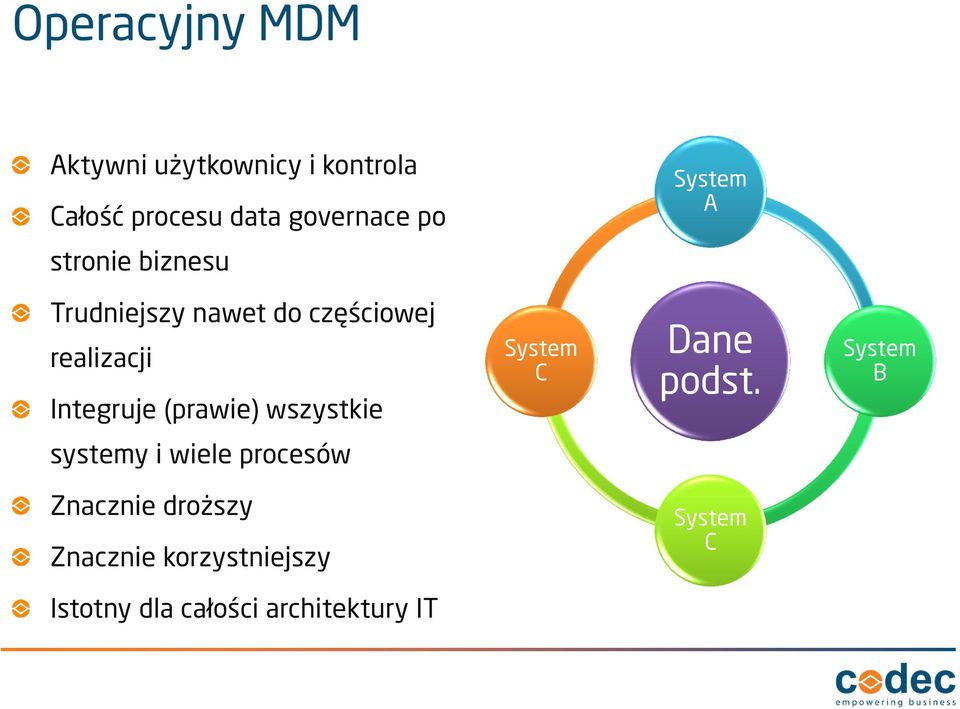 (prawie) wszystkie System C Dane podst.