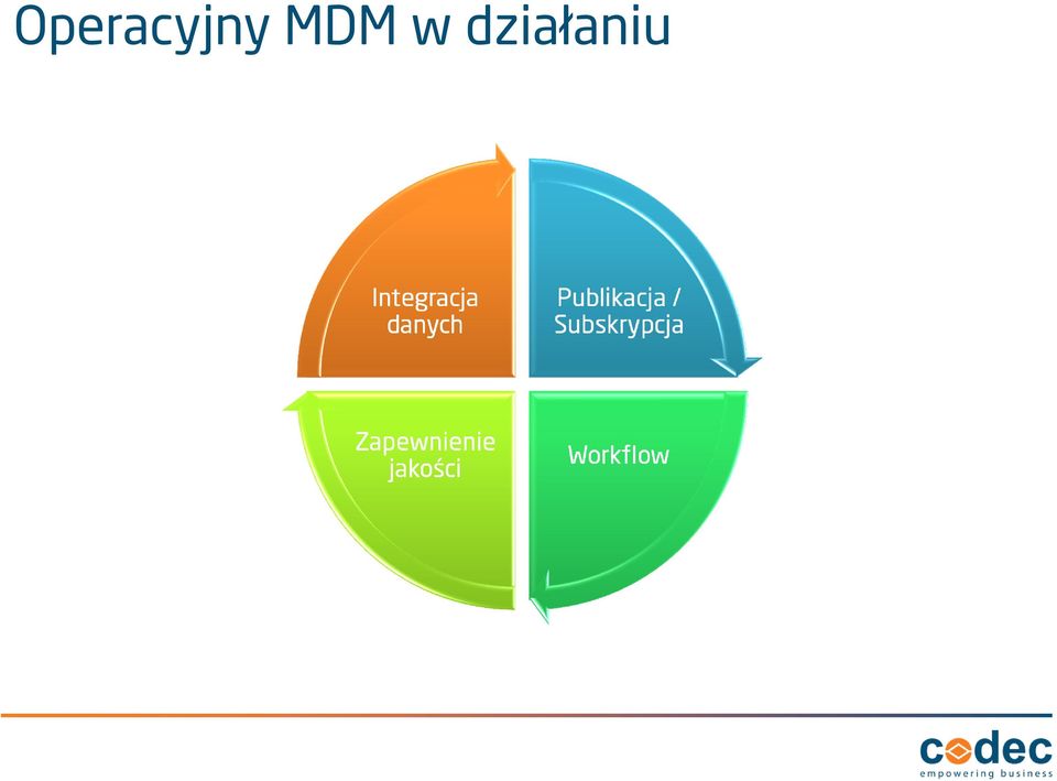 danych Publikacja /