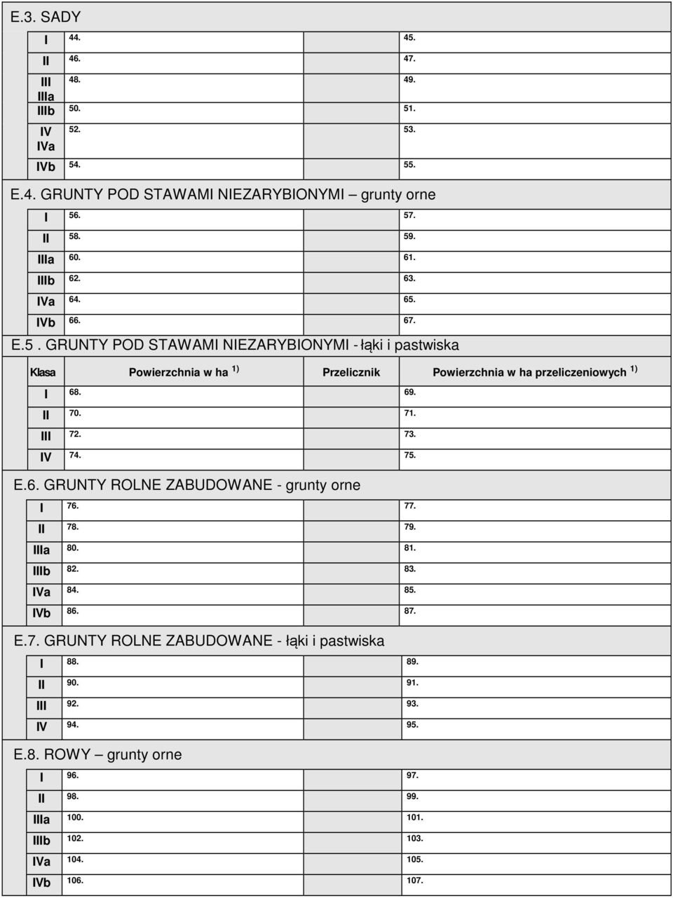 78. a 80. b 82. Va 84. Vb 86. E.7. GRUNTY ROLNE ZABUDOWANE - łąki i pastwiska 88. 90. 92. V 94. E.8. ROWY grunty orne 96. 98. a 100. b 102. Va 104.