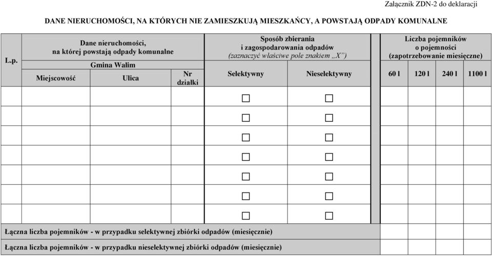 (miesięcznie) Łączna liczba pojemników - nieselektywnej (miesięcznie) Sposób zbierania i zagospodarowania odpadów