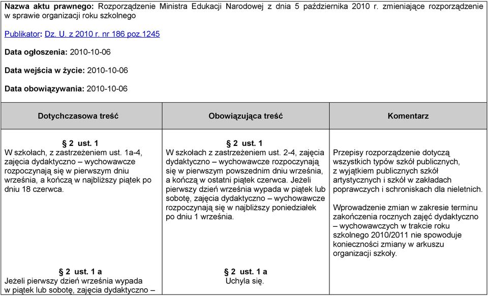 1a-4, zajęcia dydaktyczno wychowawcze rozpoczynają się w pierwszym dniu września, a kończą w najbliższy piątek po dniu 18 czerwca. 2 ust.