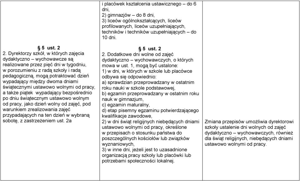 ustawowo wolnymi od pracy, a także piątek wypadający bezpośrednio po dniu świątecznym ustawowo wolnym od pracy, jako dzień wolny od zajęć, pod warunkiem zrealizowania zajęć przypadających na ten