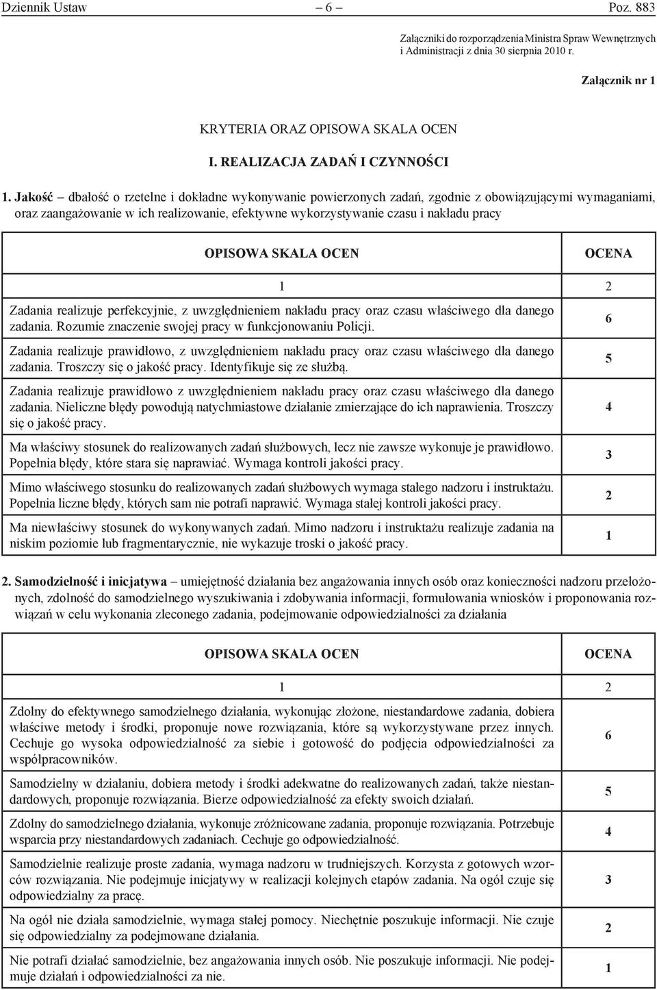 Zadania realizuje perfekcyjnie, z uwzględnieniem nakładu pracy oraz czasu właściwego dla danego zadania. Rozumie znaczenie swojej pracy w funkcjonowaniu Policji.