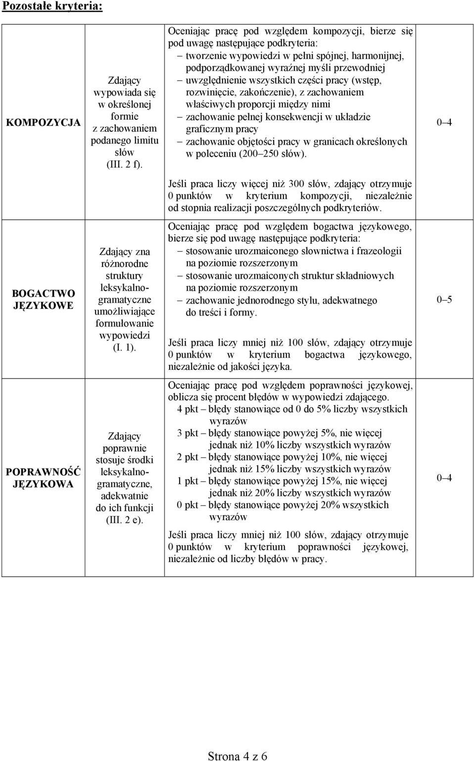 wszystkich części pracy (wstęp, rozwinięcie, zakończenie), z zachowaniem właściwych proporcji między nimi zachowanie pełnej konsekwencji w układzie graficznym pracy zachowanie objętości pracy w