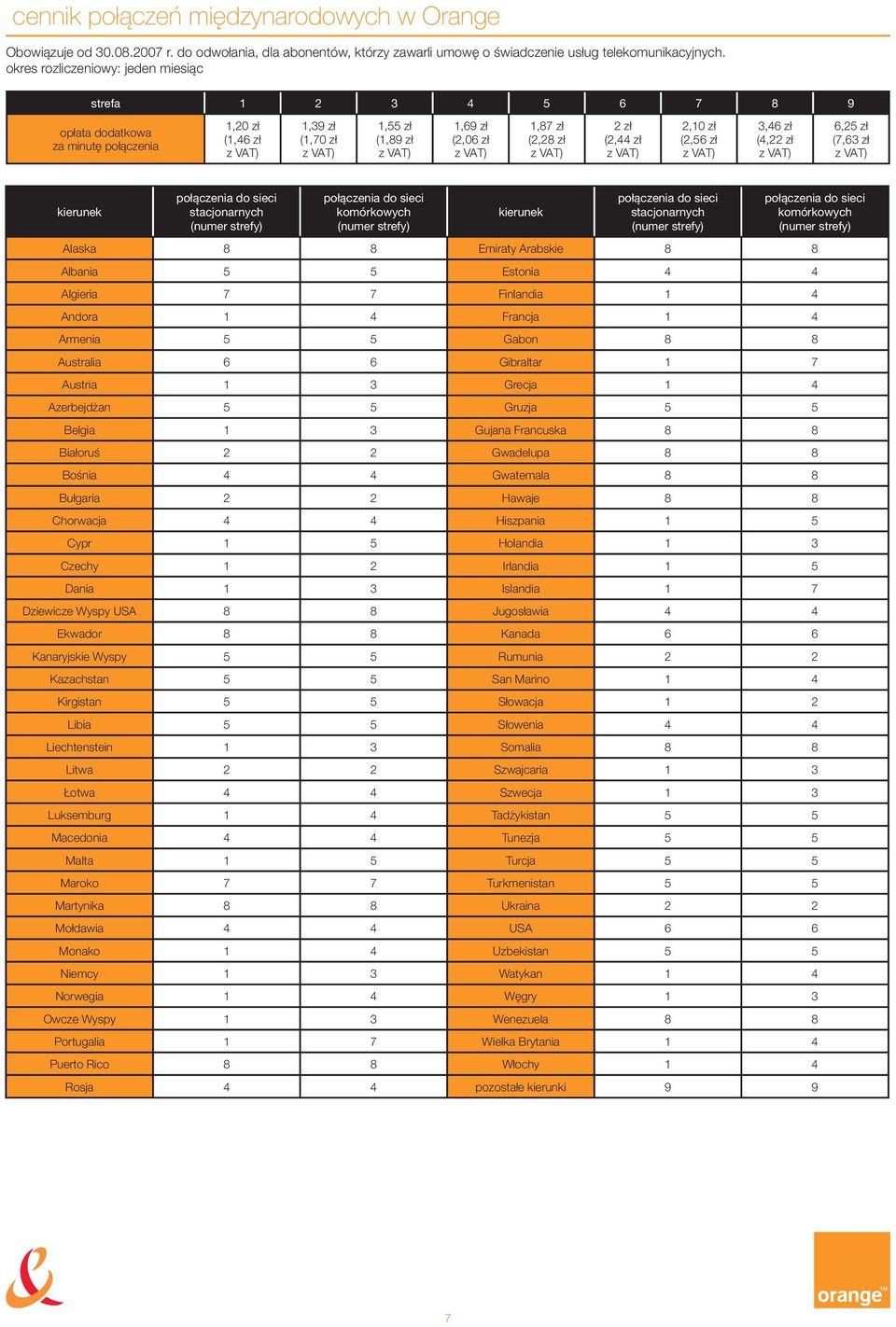 (numer strefy) Alaska 8 8 Emiraty Arabskie 8 8 Albania 5 5 Estonia 4 4 Algieria 7 7 Finlandia 1 4 Andora 1 4 Francja 1 4 Armenia 5 5 Gabon 8 8 Australia 6 6 Gibraltar 1 7 Austria 1 3 Grecja 1 4