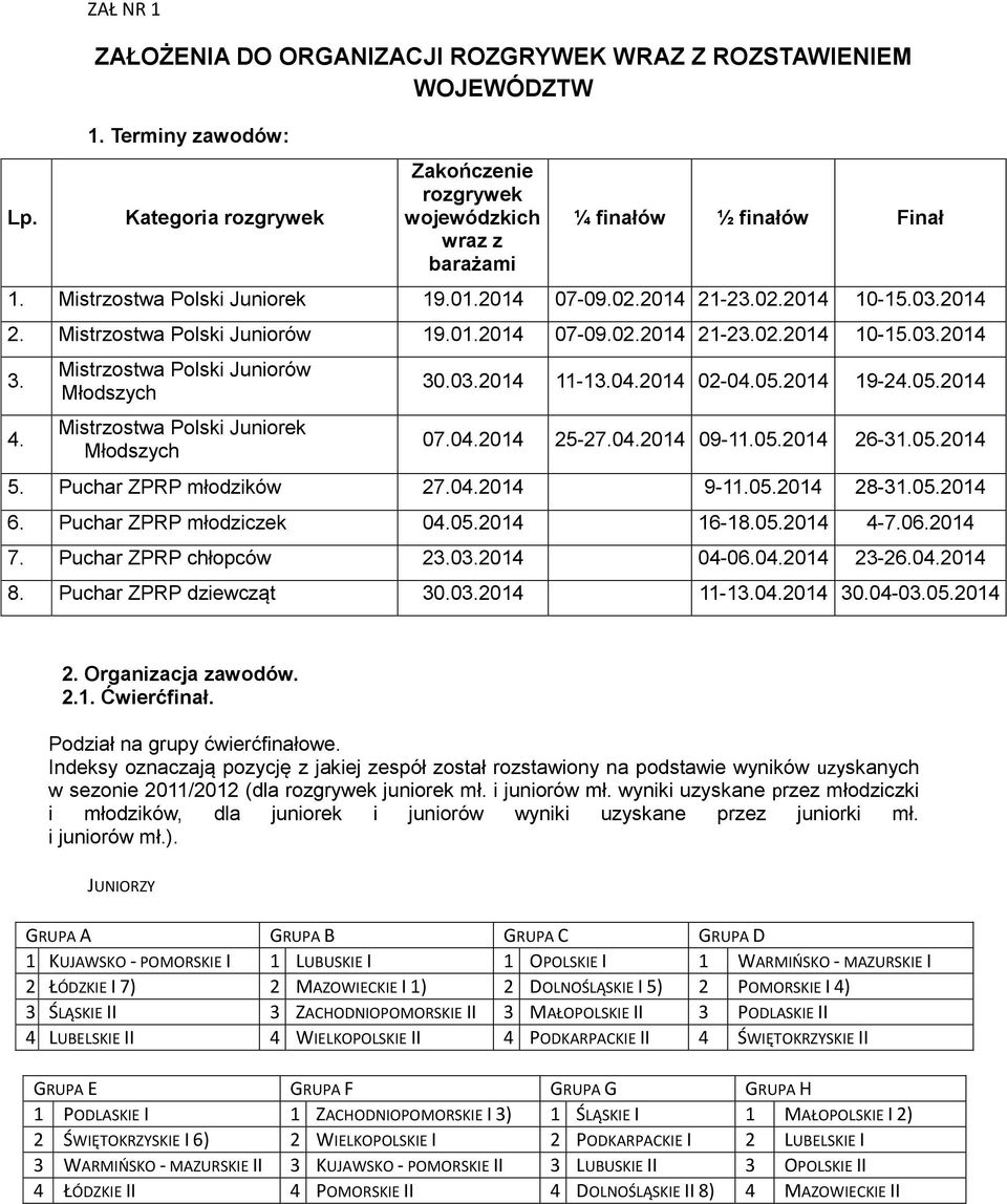 Mistrzostwa Polski Juniorów Młodszych Mistrzostwa Polski Juniorek Młodszych 30.03.2014 11-13.04.2014 02-04.05.2014 19-24.05.2014 07.04.2014 25-27.04.2014 09-11.05.2014 26-31.05.2014 5.