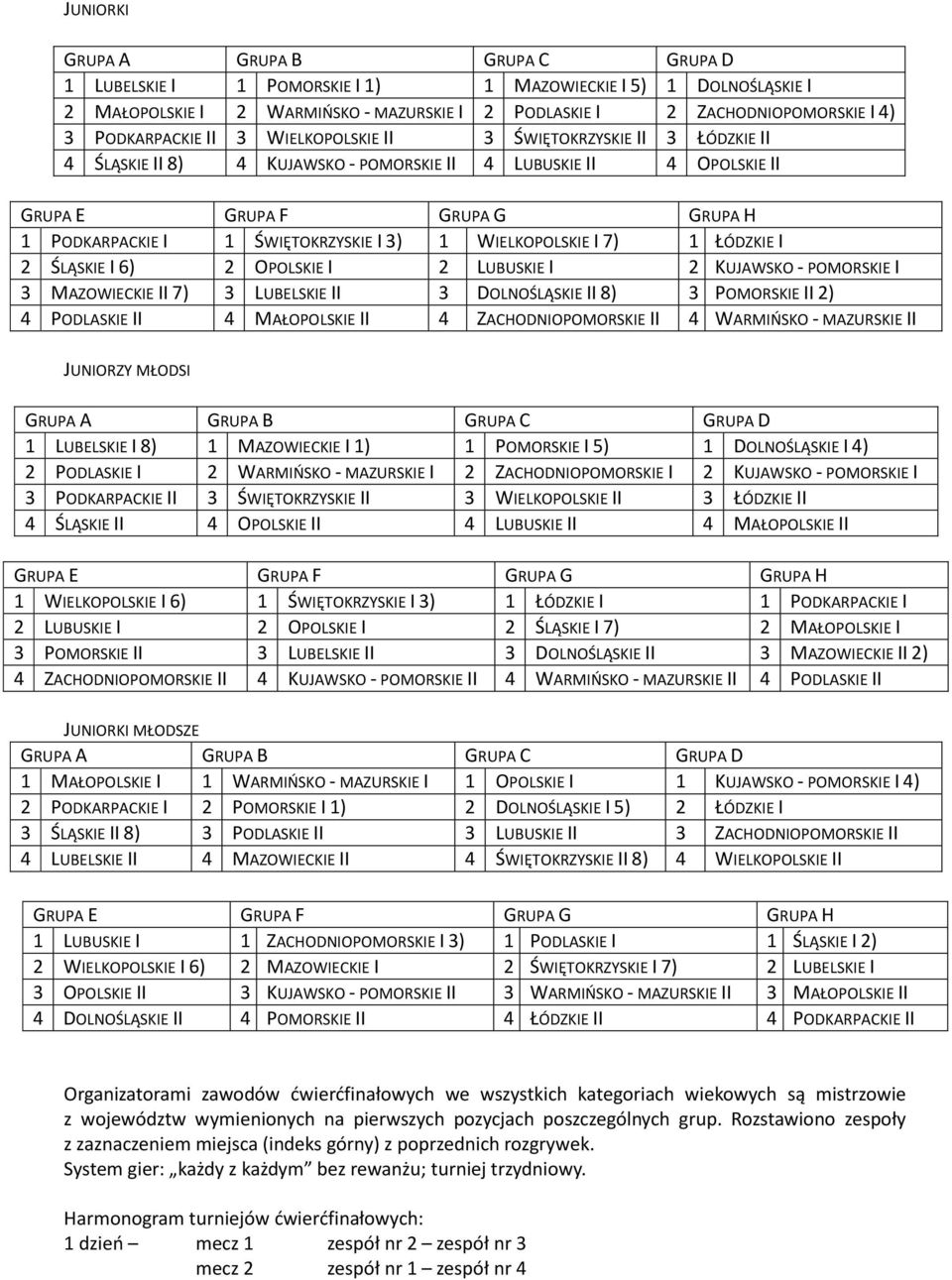 ŚWIĘTOKRZYSKIE I 3) 1 WIELKOPOLSKIE I 7) 1 ŁÓDZKIE I 2 ŚLĄSKIE I 6) 2 OPOLSKIE I 2 LUBUSKIE I 2 KUJAWSKO - POMORSKIE I 3 MAZOWIECKIE II 7) 3 LUBELSKIE II 3 DOLNOŚLĄSKIE II 8) 3 POMORSKIE II 2) 4