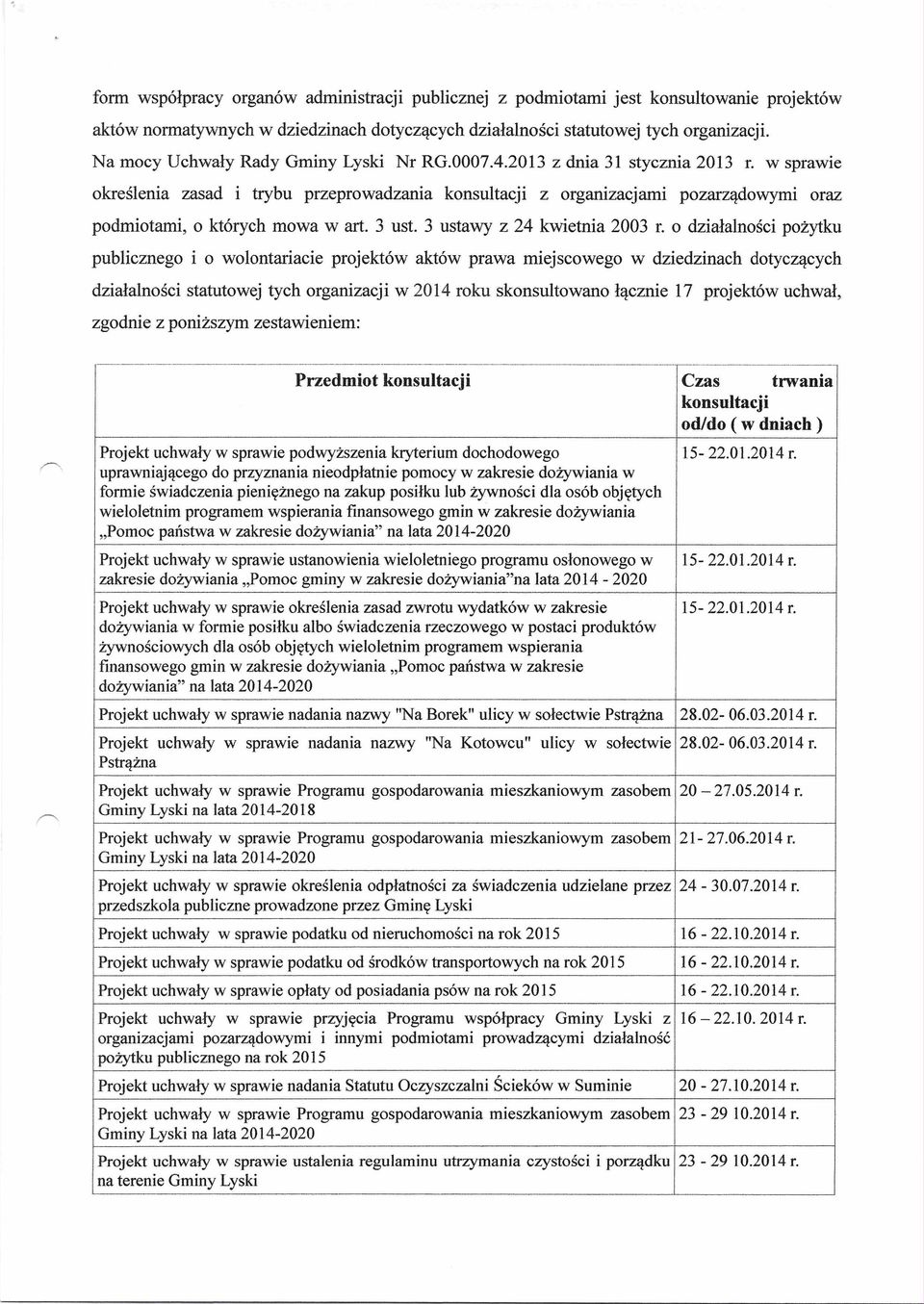 w sprawie określenia zasad i trybu przeprowadzania konsultacji z organizacjami pozarządowymi oraz podmiotami, o których mowa w art. 3 ust. 3 ustawy z 24 kwietnia 2003 r.